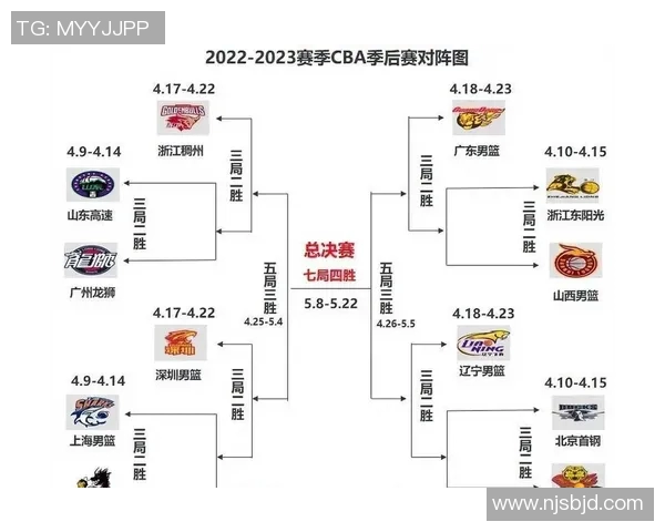 2017年CBA季后赛广厦对阵吉林精彩回顾与赛后分析