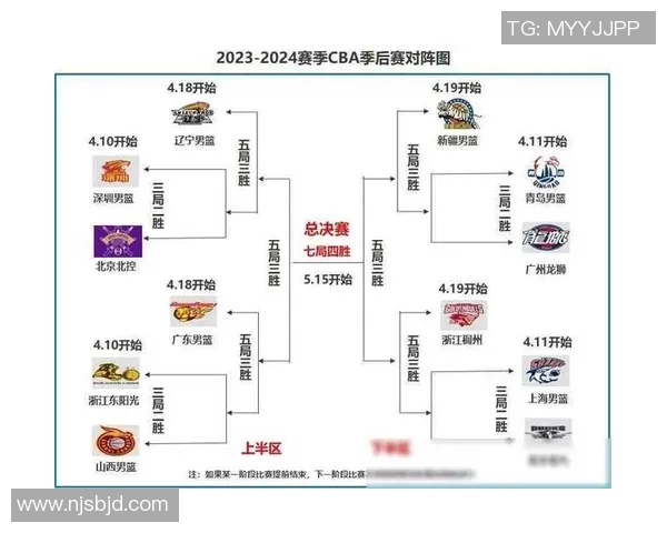 CBA上海队对阵深圳队今晚精彩对决比分预测与分析